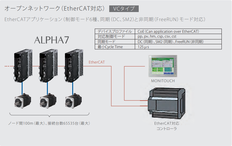 富士電機 サーボ ALPHA7｜オリムベクスタ