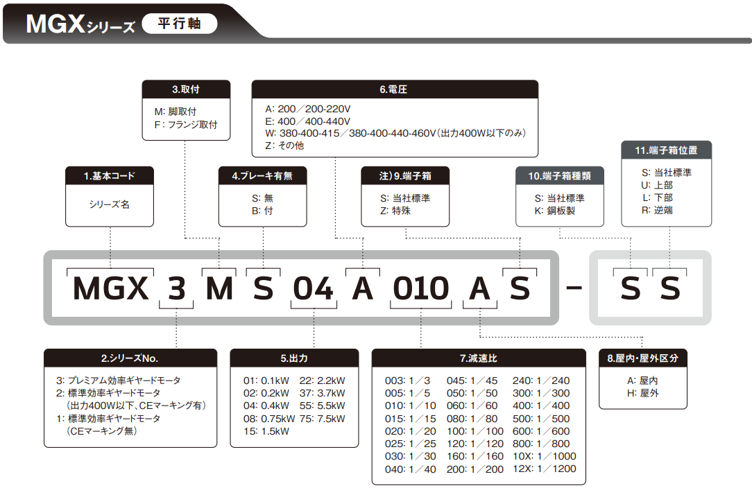 MGX3FB08A300AS(0.75KW-1/300) 富士電機 フジ ギヤードモータ ＭＧＸ３ＦＢ０８Ａ３００ＡＳ （０．７５ＫＷ−１／３００） 