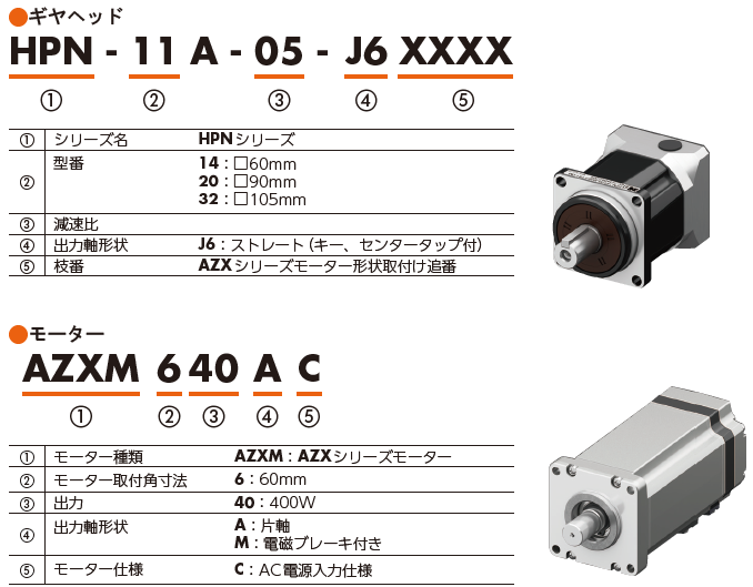 ハーモニック・ドライブ・システムズ AZXシリーズ用 HPN遊星減速機