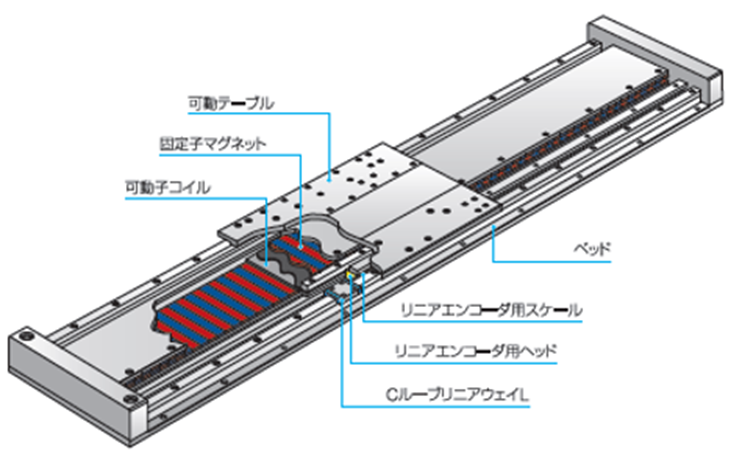ダミーイメージ