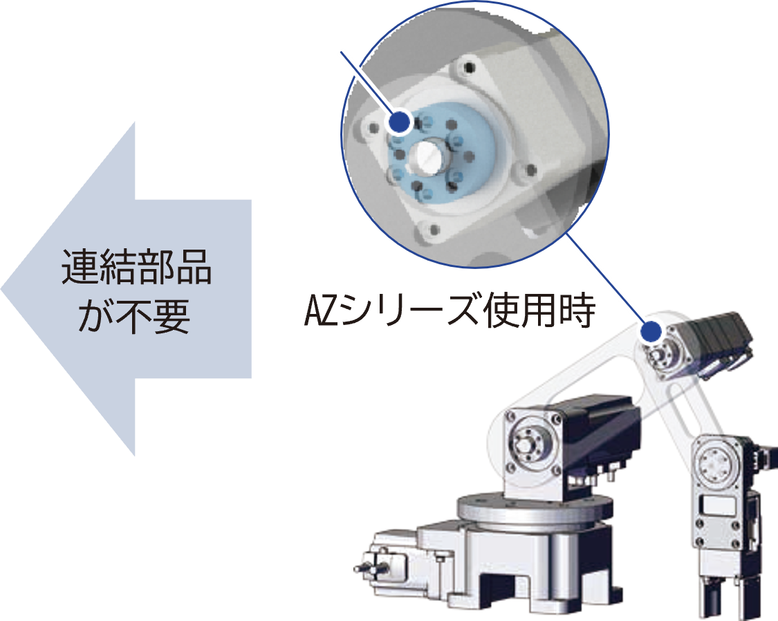 オリエンタルモーター ロボットジョイントアクチュエータ RJシリーズ