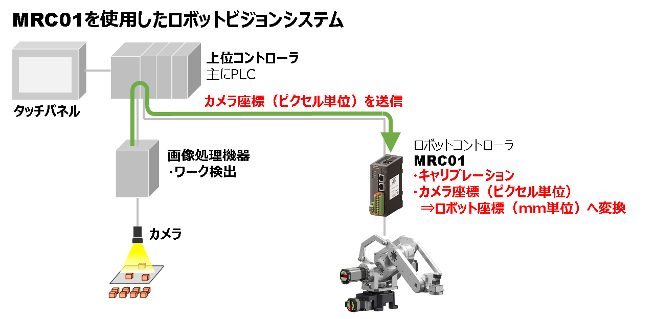 カメラ トップ 付き ロボット