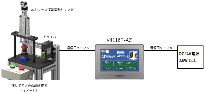 No.8 AZシリーズ用データ設定パネル登場 パソコンいらずで現場での設定やモニタが可能｜オリムベクスタ